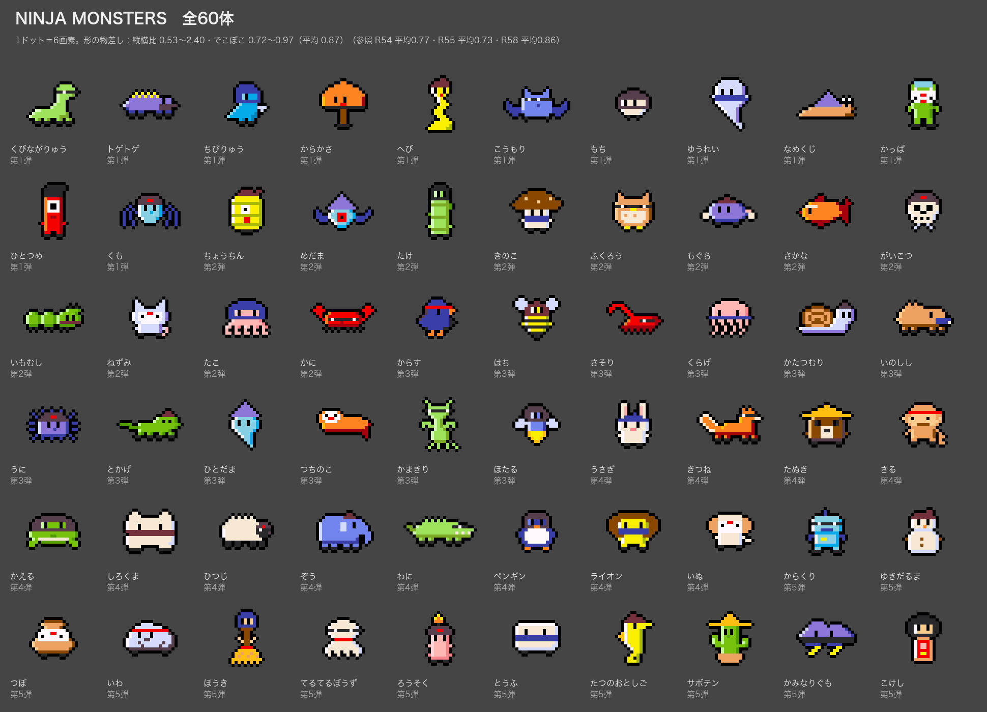 NINJA MONSTERS 60体の一覧